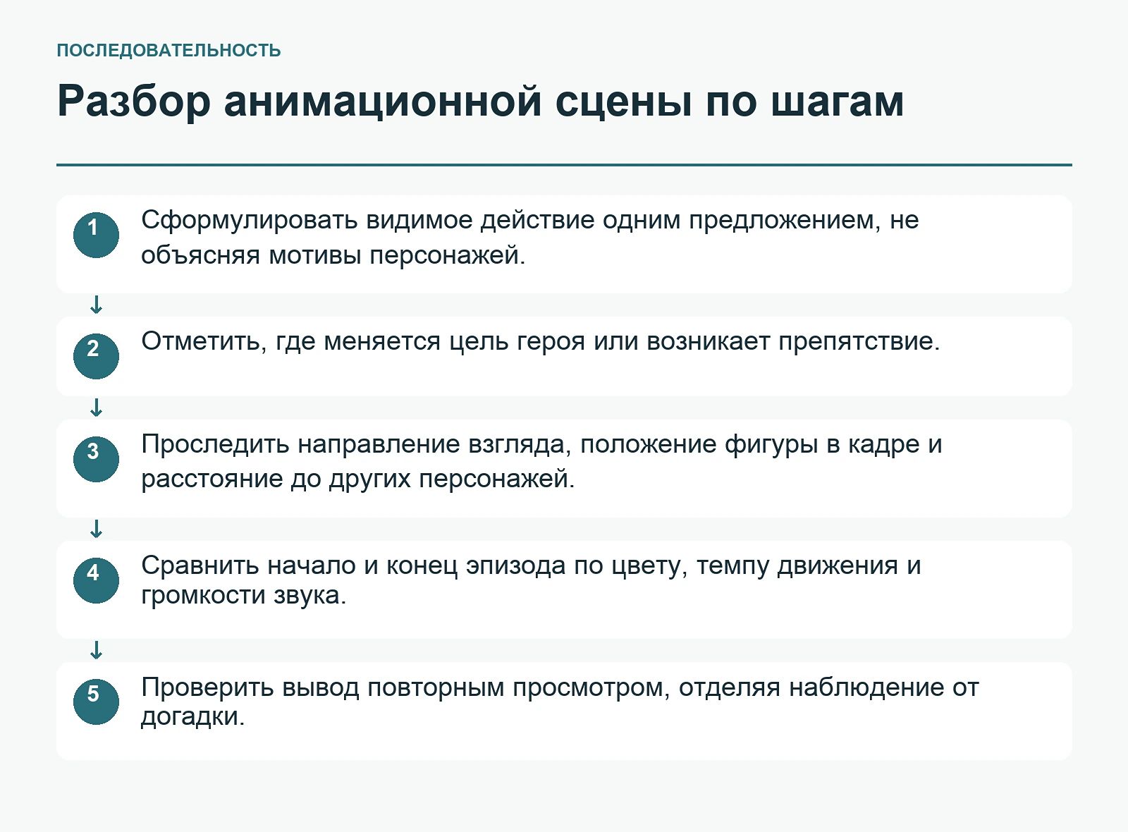 Разбор анимационной сцены по шагам