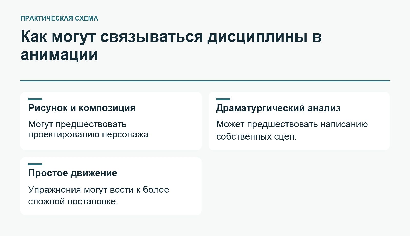 Как могут связываться дисциплины в анимации